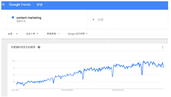 英文SEO优化如何选关键词？Google SEO关键词挖掘攻略